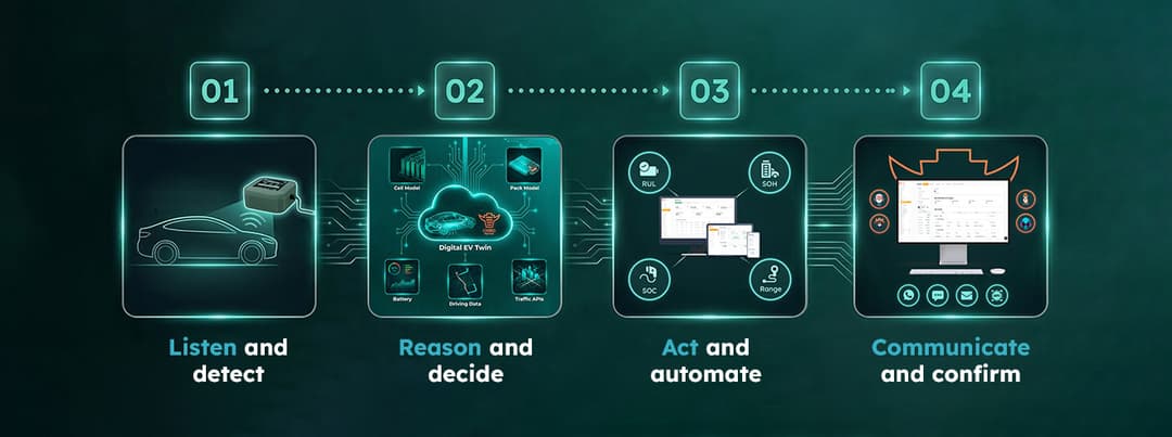 Installation illustration