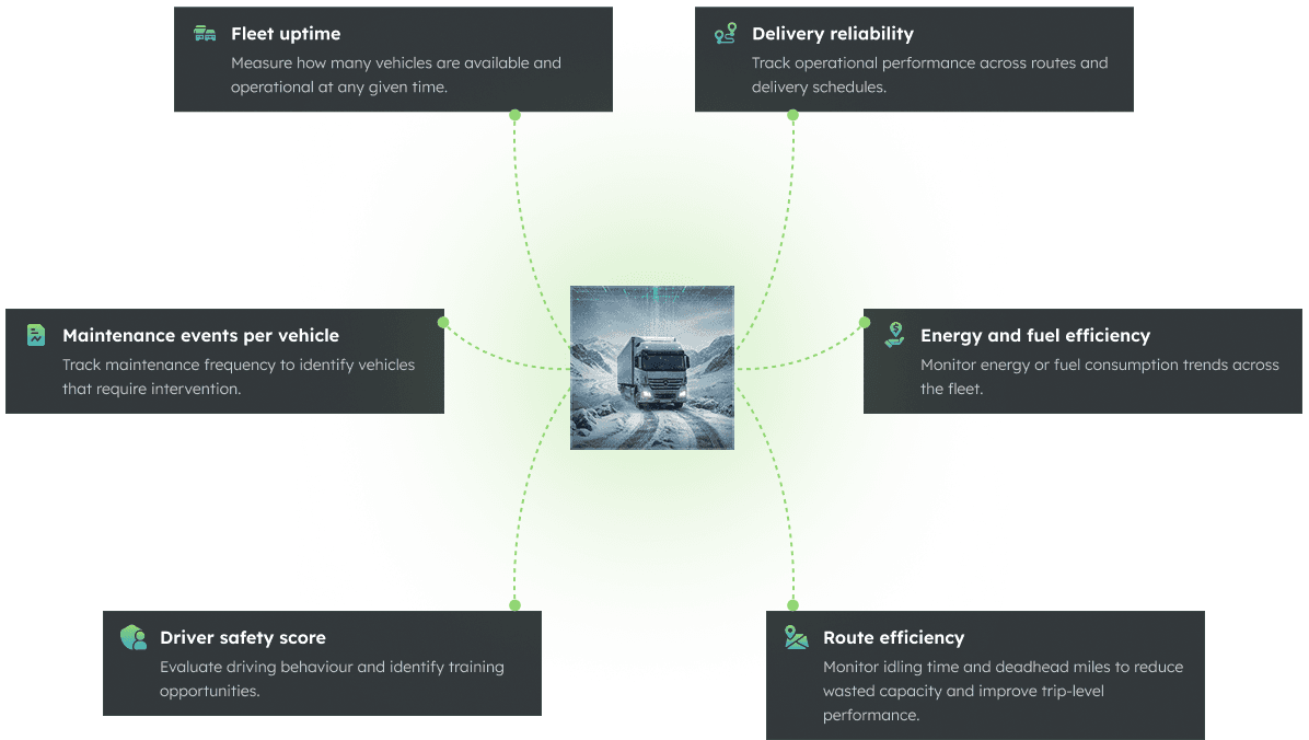 Fleet performance metrics for logistics
