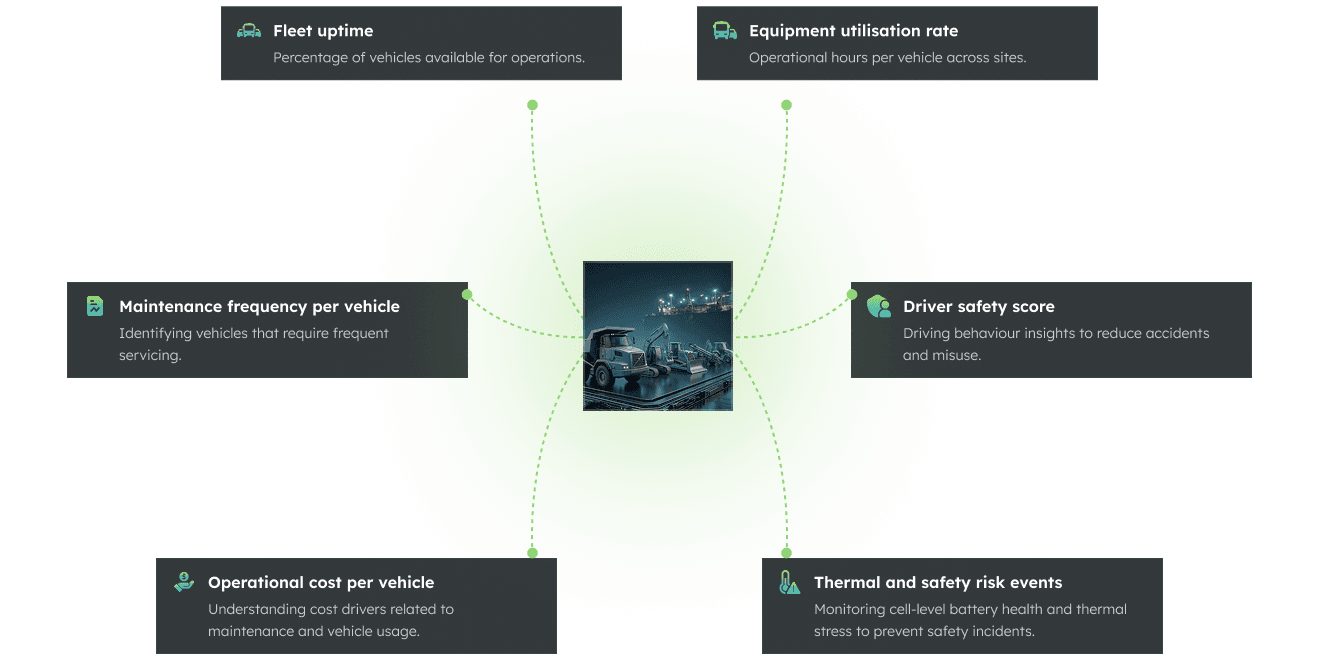 KPIs for construction and mining fleets